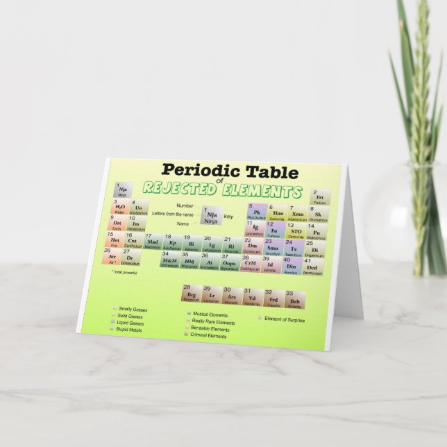 Cartão Periodic Table of rejected Elements (Frente)