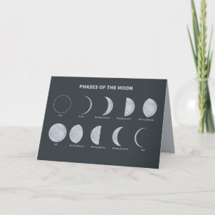 Cartão Phases of the Moon