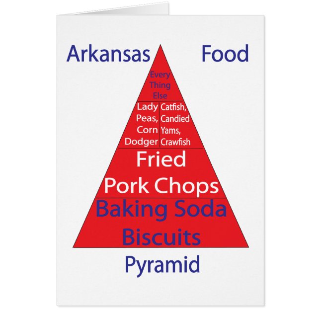 Cartão Pirâmide de comida de Arkansas (Frente)