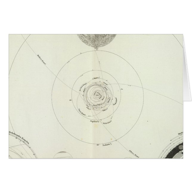 Cartão Planetensystem der Sonne (Frente Horizontal)