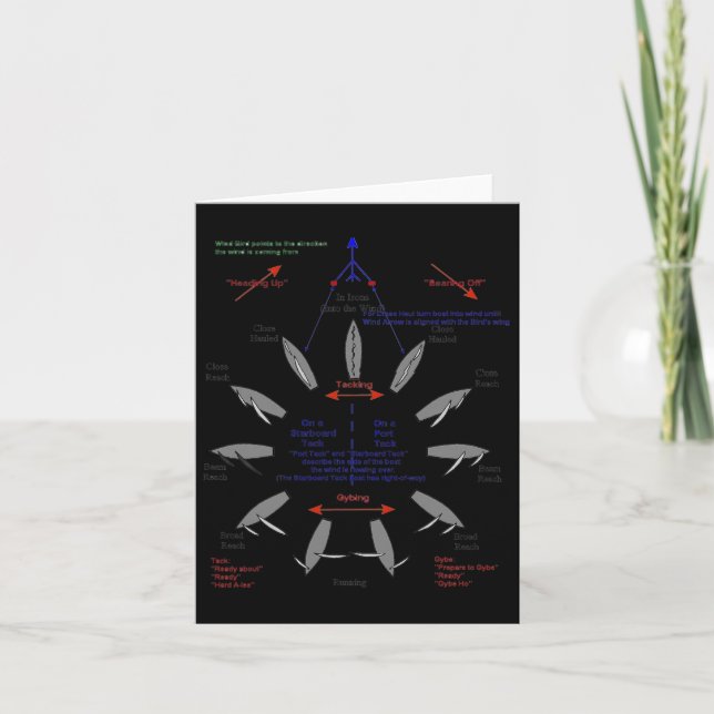 Cartão Pontos De Navegação Do Barco De Velas Sai (Frente)