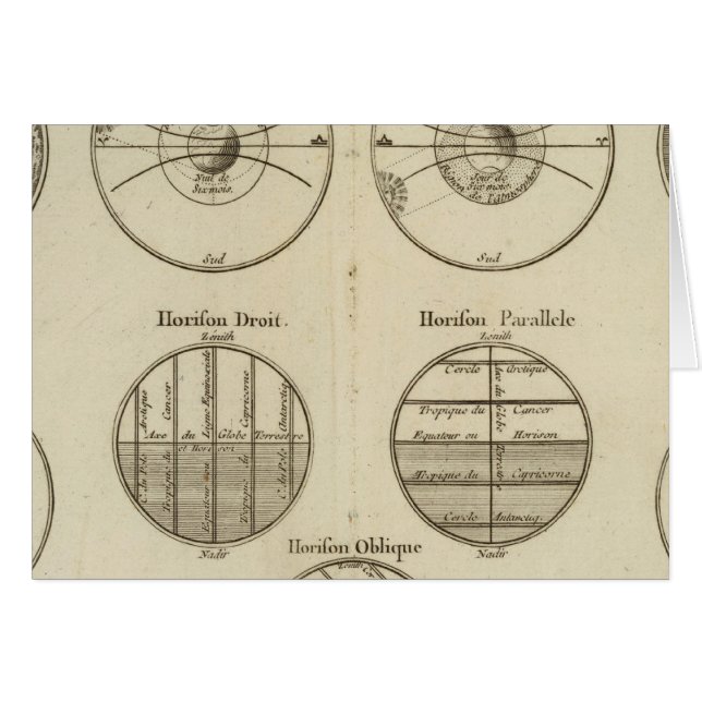 Cartão Posições da Esfera (Frente Horizontal)