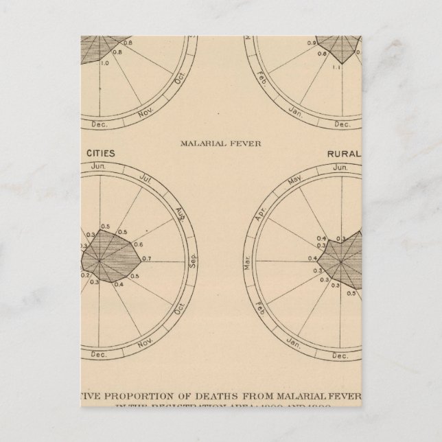 Cartão Postal 116 Mortes por tosse convulsa (Frente)