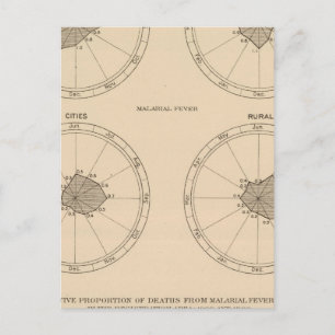 Cartão Postal 116 Mortes por tosse convulsa