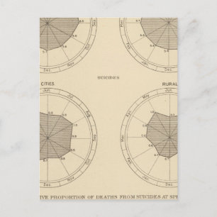 Cartão Postal 125 Acidentes mortais, lesões