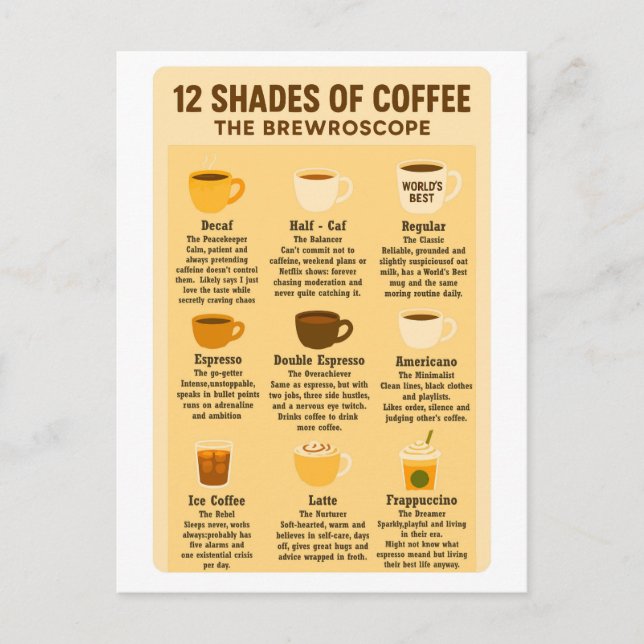Cartão Postal “12 Shades of Coffee – The Brewroscope.”  (Frente)