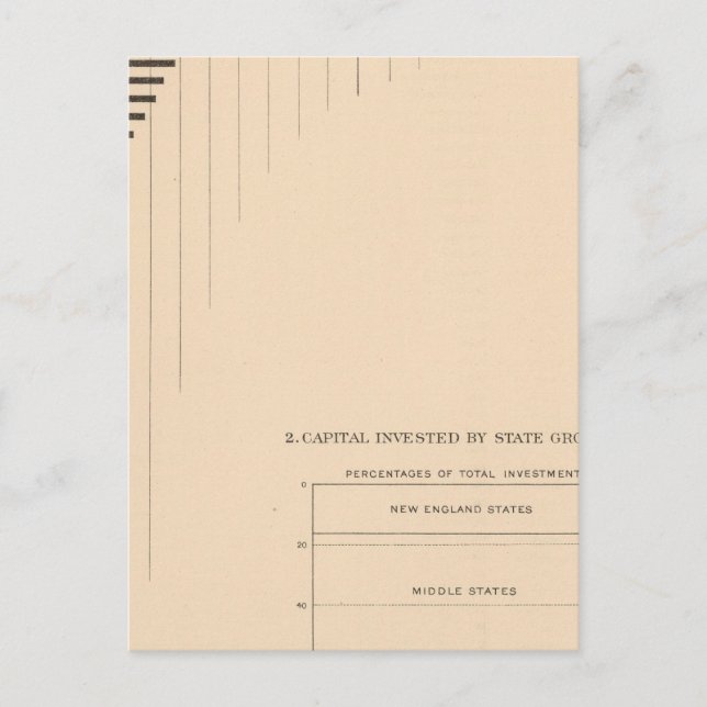 Cartão Postal 181 Capital por estados, grupos (Frente)