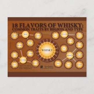 Cartão Postal 18 Flavors of Whisky Postcard