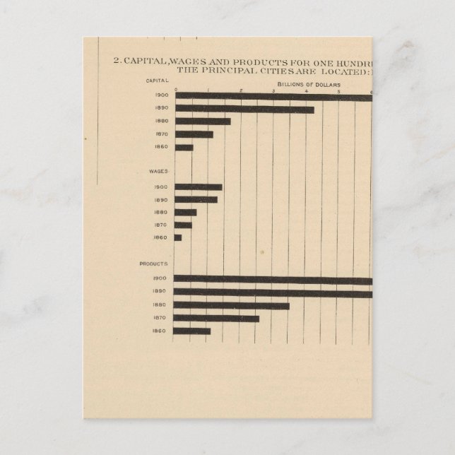 Cartão Postal 190 Produtos, capital, salários, cidades (Frente)