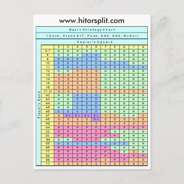 Cartão Postal 1 Gráfico de Estratégia de Pano Suave 17 Blackjack (Frente)
