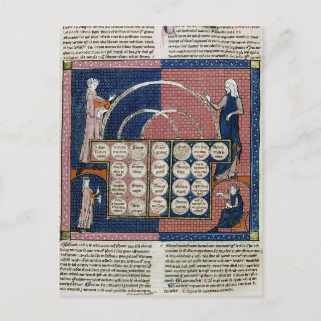 Cartão Postal 360 fol.262v Árvore de Consanguinidade (Frente)