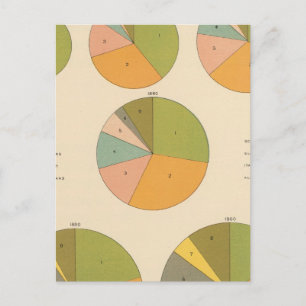 Cartão Postal 57 Nacionalidade principal 1850-1900