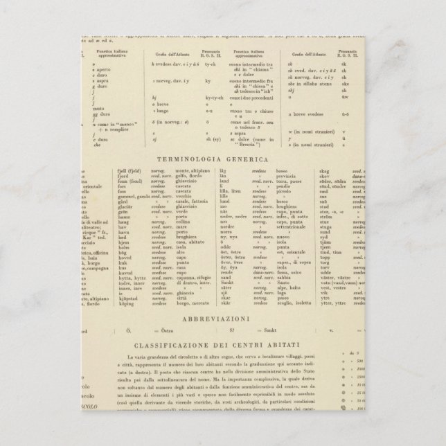 Cartão Postal 6364 Suecia de legenda, Noruega (Frente)