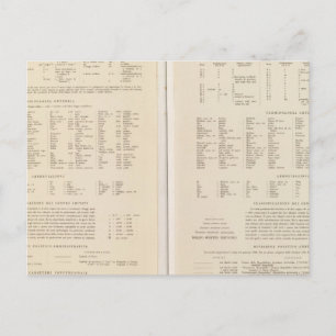 Cartão Postal 6870 Legenda Finlândia, Rússia Central