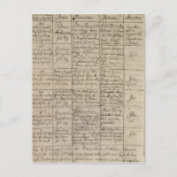 A entrada no registro baptismal, 1756 de Mozart