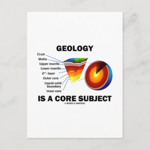 Cartão Postal A Geologia É Um Tema Fundamental (Atitude Da Ciênc