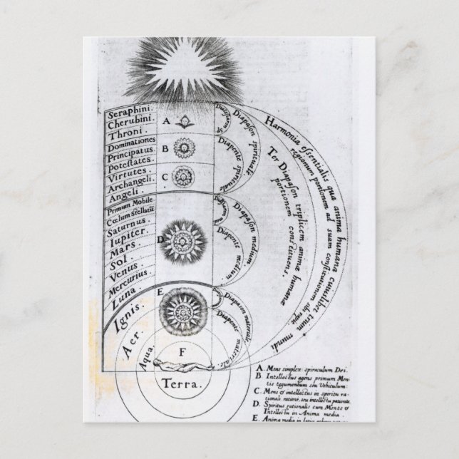 Cartão Postal A Harmonia Essencial (Frente)