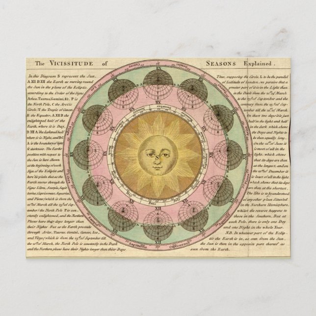 Cartão Postal A vicissitude das estações explicadas - Detalhe do (Frente)