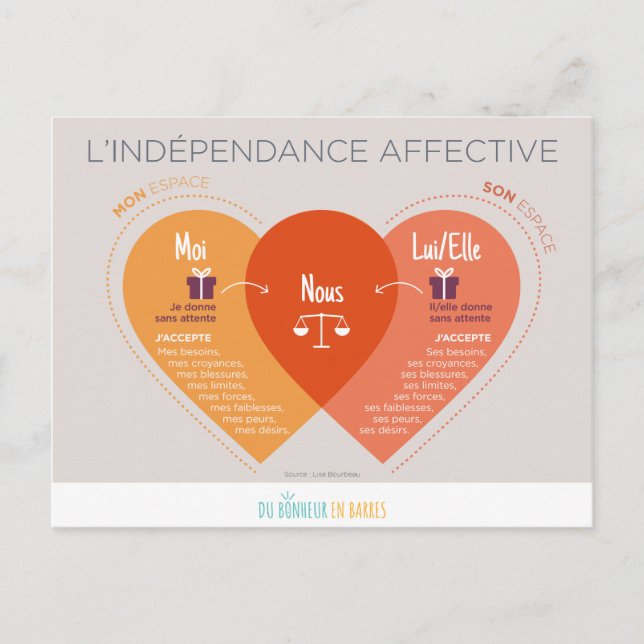 Cartão Postal Afetação da independência (Frente)