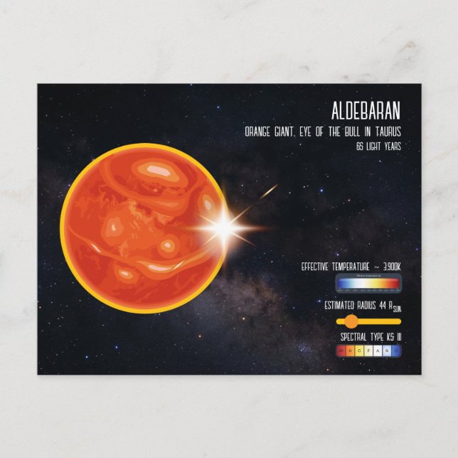 Cartão Postal Aldebaran Bright Star Taurus Space Infographic (Frente)