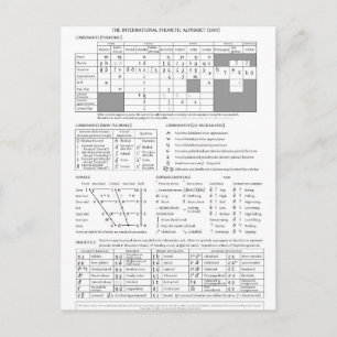 Cartão Postal Alfabeto Fonético Internacional