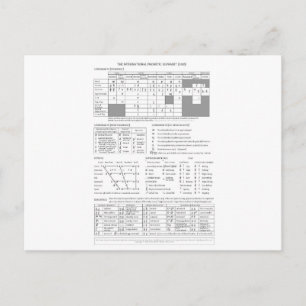 Cartão Postal Alfabeto Fonético Internacional