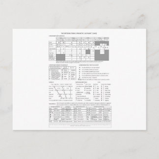 Cartão Postal Alfabeto Fonético Internacional