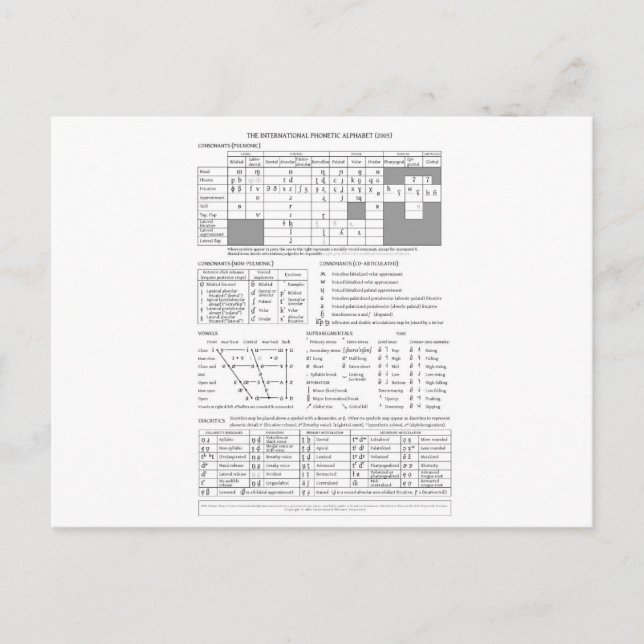 Cartão Postal Alfabeto Fonético Internacional (Frente)