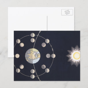 Cartão Postal Astronomia de Vintage, Fases da Lua com a Terra