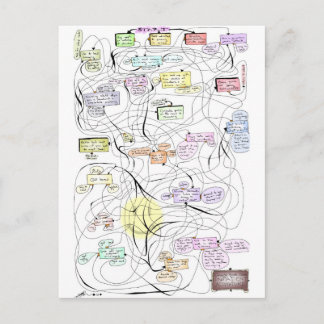 Cartão Postal Aventura Inpaciente!