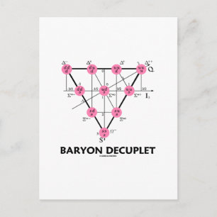 Cartão Postal Baryon Decuplet (Física de Partículas)