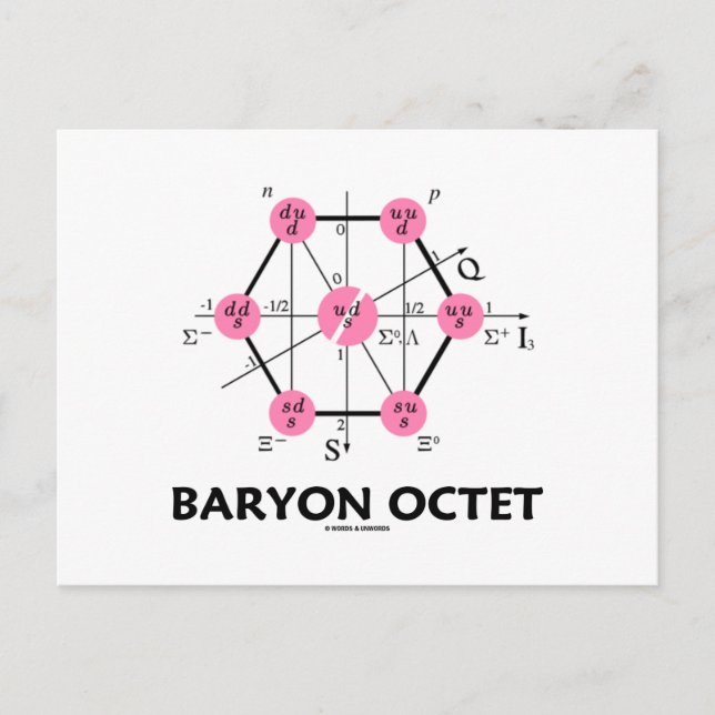 Cartão Postal Baryon Octet (Física de Partículas) (Frente)