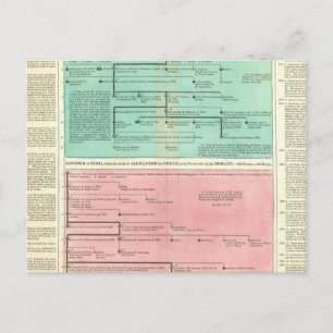 Cartão Postal Calendário da Pérsia e da Síria