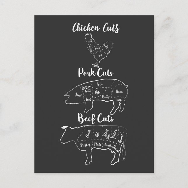 Cartão Postal Carnes Engraçadas De Carnes De Frango De Carne De  (Frente)