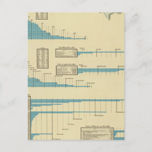 Cartão Postal Carruagem por caminho de ferro