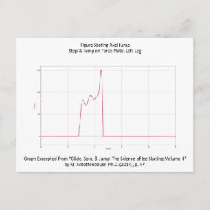 Cartão Postal Cartão-postal com Gráfico de Eixo de Patinação