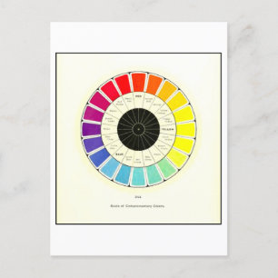 Cartão Postal Cartão-postal Vintage Scale of ComAdditional Color