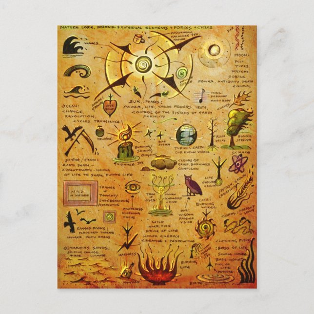 Cartão Postal Cartaz dos Símbolos Naturais (Frente)