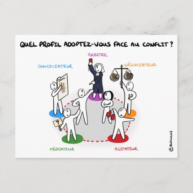 Cartão Postal Carte de coaching "Profil face au conflit" (Frente)