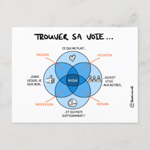Cartão Postal Carte de Coaching "Trouver sa voie avec l'IKIGAI"