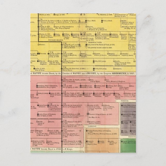 Cartão Postal Casa de Savoy, de 1000 a 1813 (Frente)