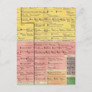 Cartão Postal Casa de Savoy, de 1000 a 1813