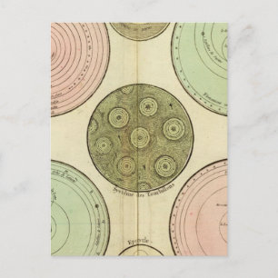 Cartão Postal Celestial