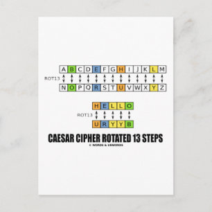 Cartão Postal Cesar Cipher Rodou 13 Etapas (Criptografia)