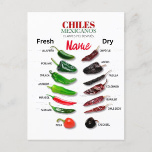 Cartão Postal Chiles Frescos e Secos Thunder_Cove