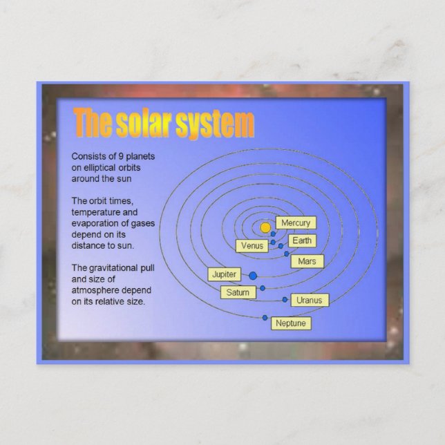 Cartão Postal Ciência, Sistema Solar (Frente)