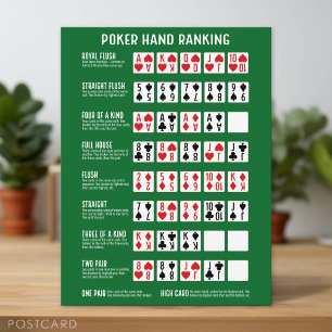 Cartão Postal Classificação de Mãos de Poker com Visuais