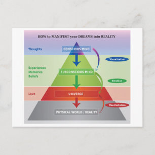Cartão Postal Como Manifestar o Diagrama dos seus Sonhos na Real