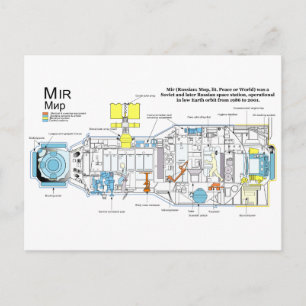 Cartão Postal Configuração interna do Módulo Core DOS-7 no Mir