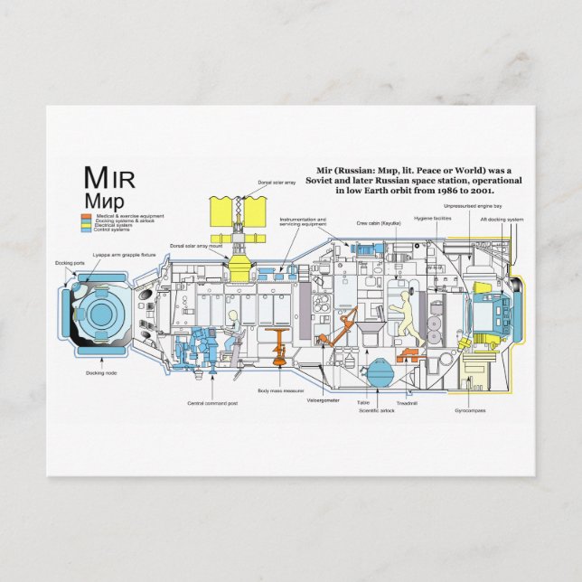 Cartão Postal Configuração interna do Módulo Core DOS-7 no Mir (Frente)
